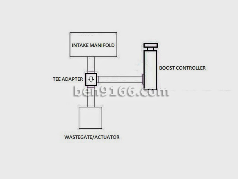 Manual Boost Controller