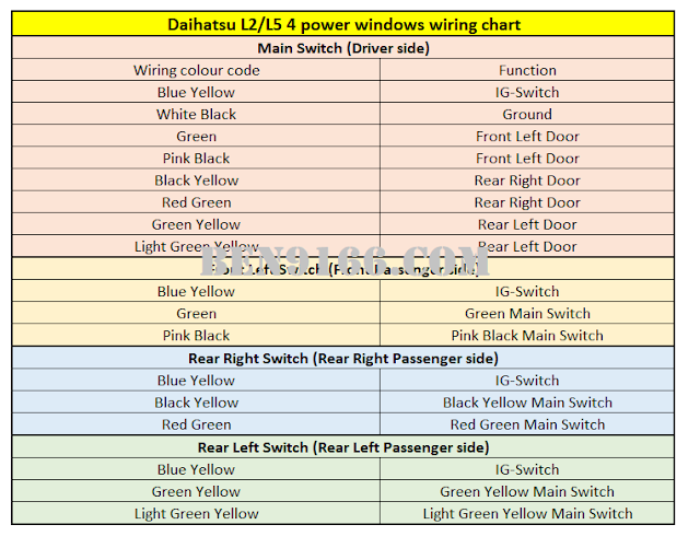 Mira L2/L5 power windows