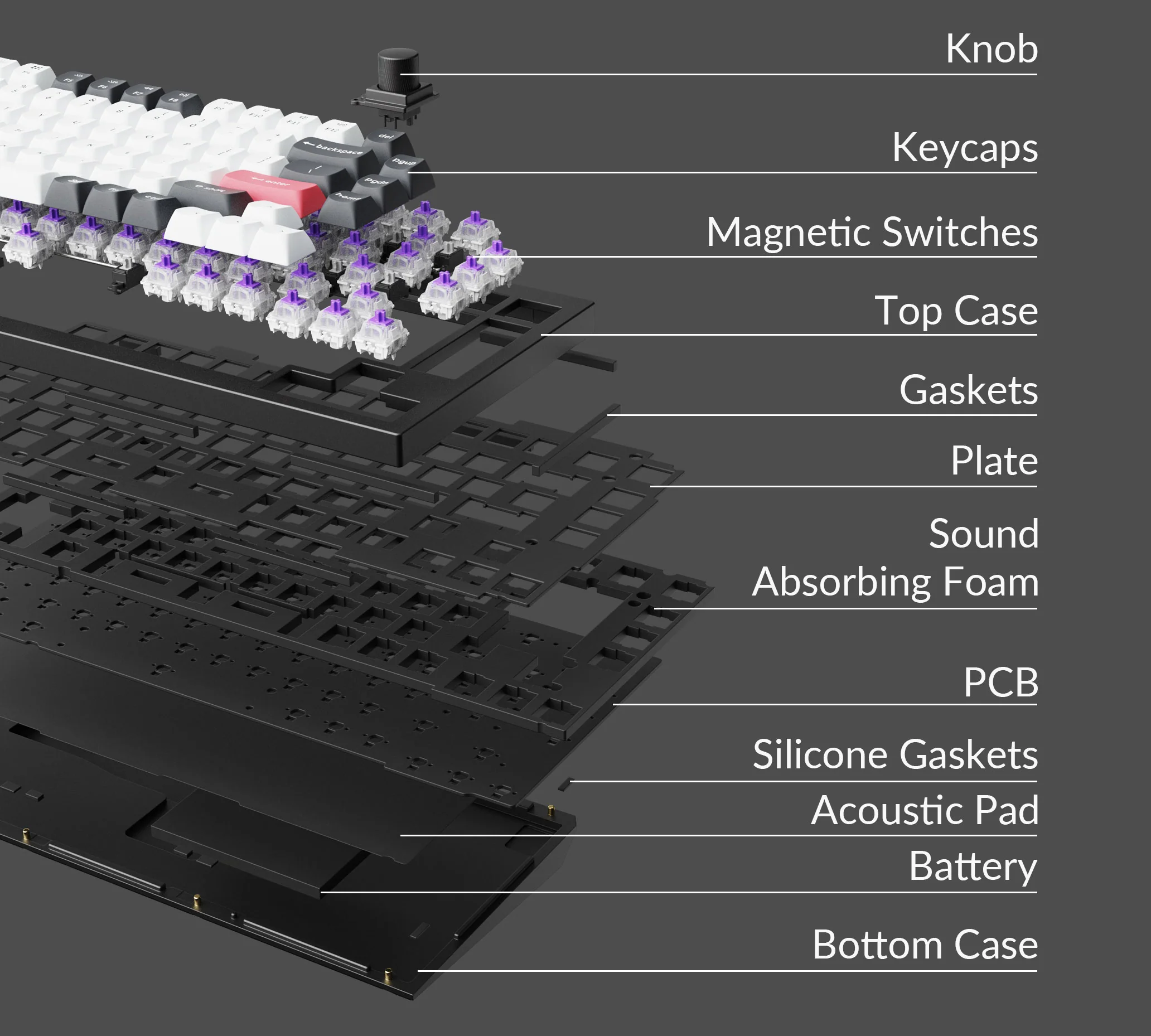 Mechanical Keyboards